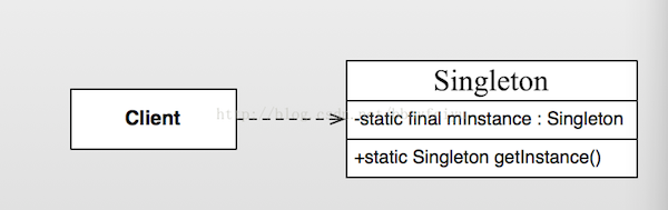 Singleton Pattern UML Class Diagram